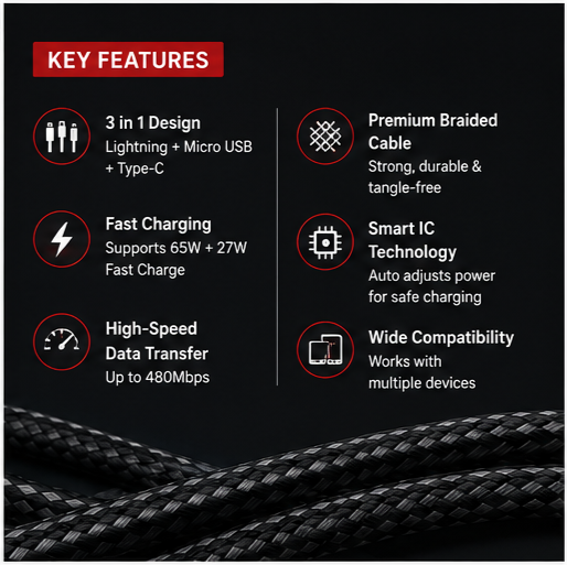 grid-piece-1-3-14.png UC Urban Case C-55 3-in-1 Fast Charging Data Cable | USB-A to USB Type-C, Lightning & Micro USB | 65W + 27W Fast Charging | Nylon Braided | Black